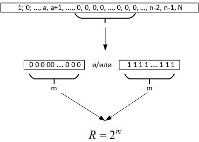 Треугольник Паскаля vs цепочек типа «000…-111…» в бинарных рядах и нейронных сетях - 19