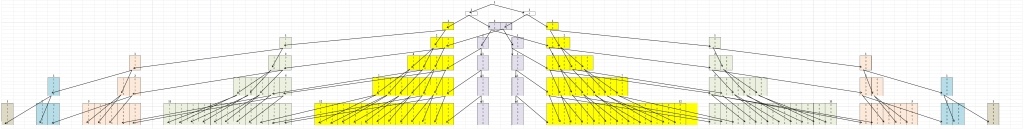 Треугольник Паскаля vs цепочек типа «000…-111…» в бинарных рядах и нейронных сетях - 3