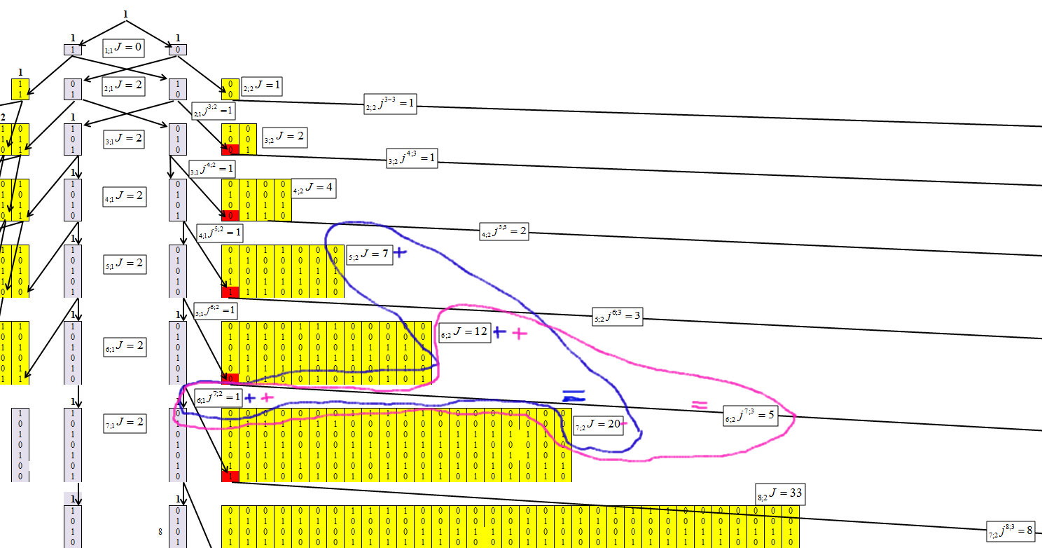 Треугольник Паскаля vs цепочек типа «000…-111…» в бинарных рядах и нейронных сетях - 6