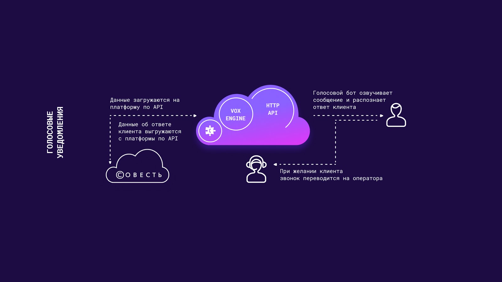 Как робот «Совести» общается с клиентами - 4