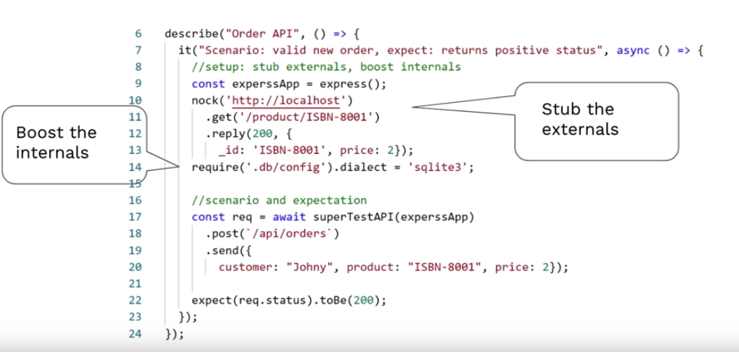 Лучшие методики тестирования в JavaScript и Node.js - 4