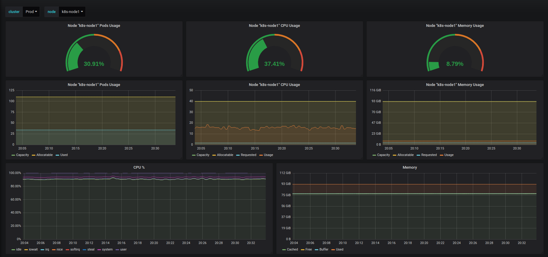 Мы создали плагин в Grafana для мониторинга k8s уже в официальном