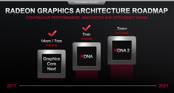 Видеокарты AMD начнут ускорять трассировку лучей на аппаратном уровне вслед за игровыми консолями