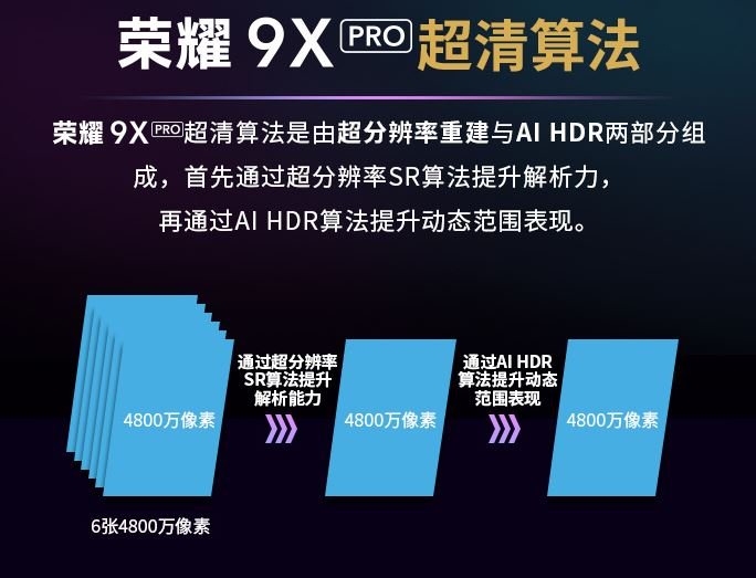 Honor 9X Pro начнет снимать еще лучше