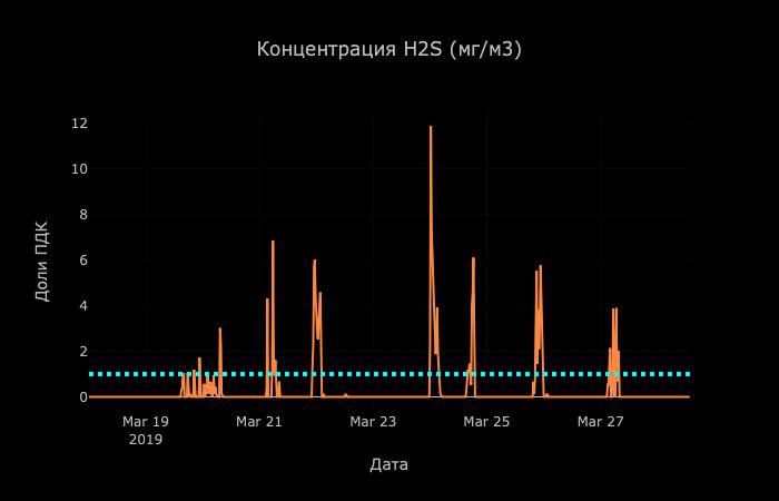 Как благодаря Kubernetes и автоматизации мигрировать в облако за два часа - 2