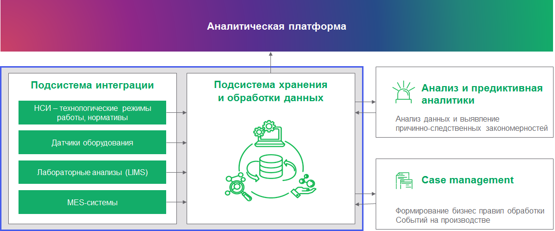 Как мы промышленность и big data подружили - 2