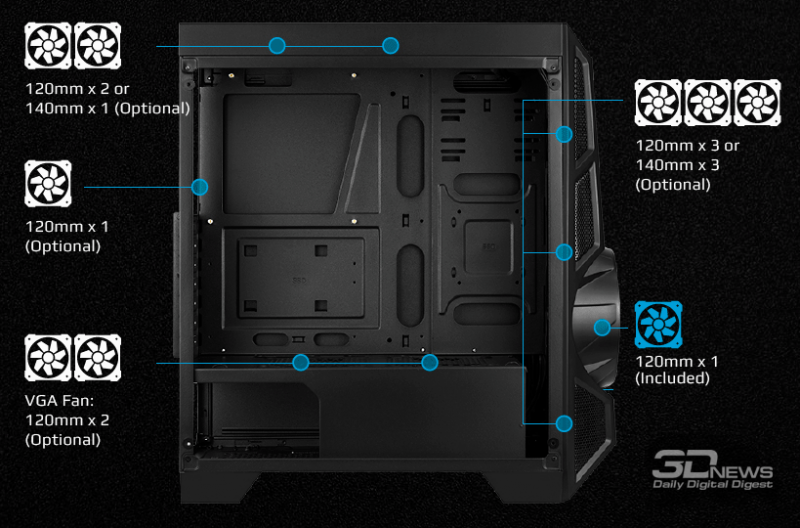 Новая статья: Обзор и тест корпуса AeroCool AeroEngine RGB: светодиодный форсаж