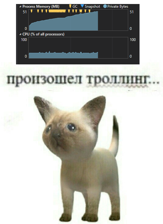 Подробно о dynamic: подковерные игры компилятора, утечка памяти, нюансы производительности - 1 Подробно о dynamic: подковерные игры компилятора, утечка памяти, нюансы производительности - 1