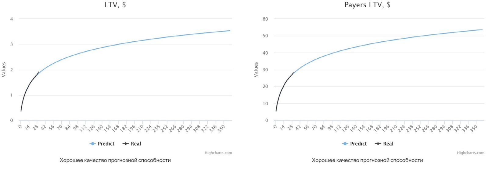 Прокачка проекта от Soft Launch до $1 млн выручки в месяц - 9