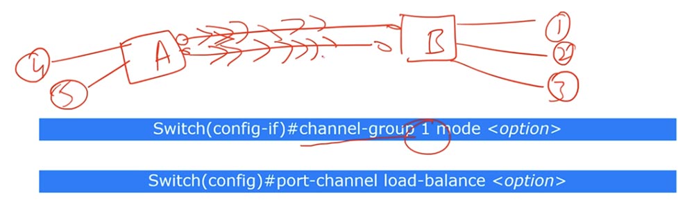 Тренинг Cisco 200-125 CCNA v3.0. День 38. Протокол EtherChannel для 2 уровня OSI - 8