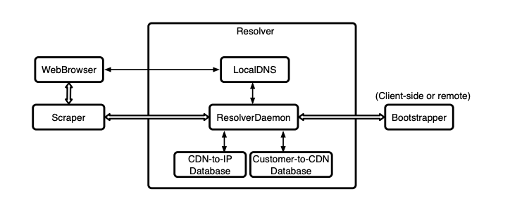 Эксперимент CacheBrowser: обход китайского фаервола без прокси с помощью кеширования контента - 2