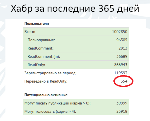 Хитовые IT-блоги и 4 слоя обучения: интервью с Сергеем Абдульмановым из «Мосигры» - 3