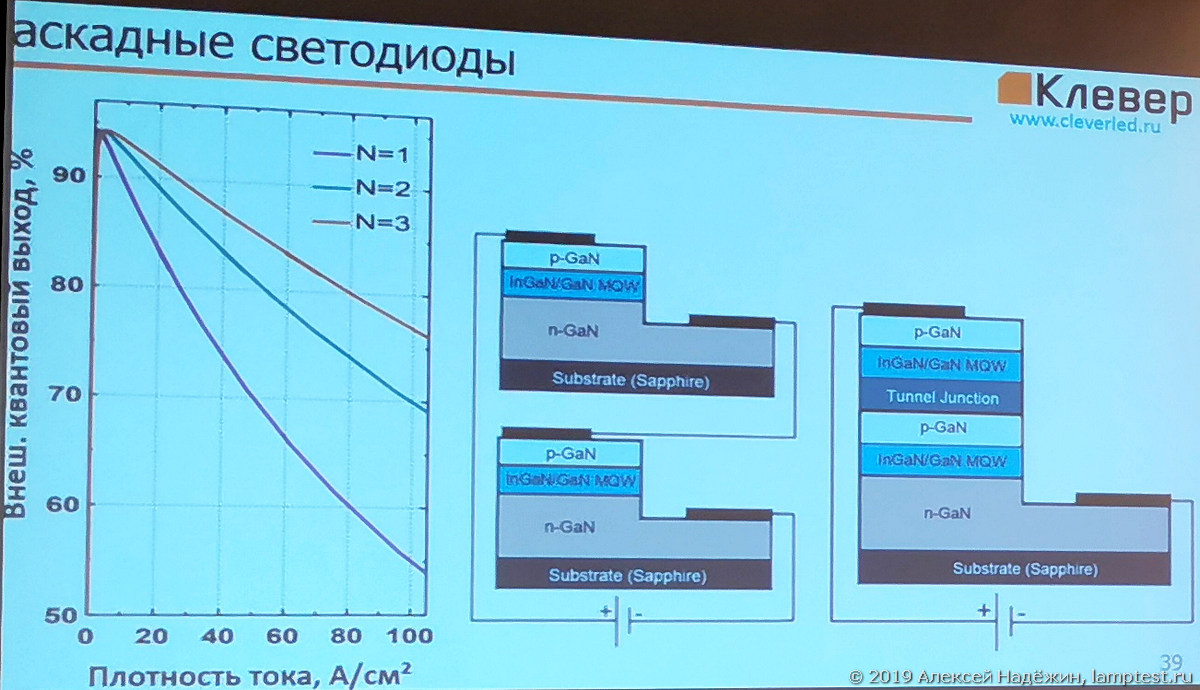 Многоэтажные светодиоды, умные фары и лампочки по 18 рублей - 3