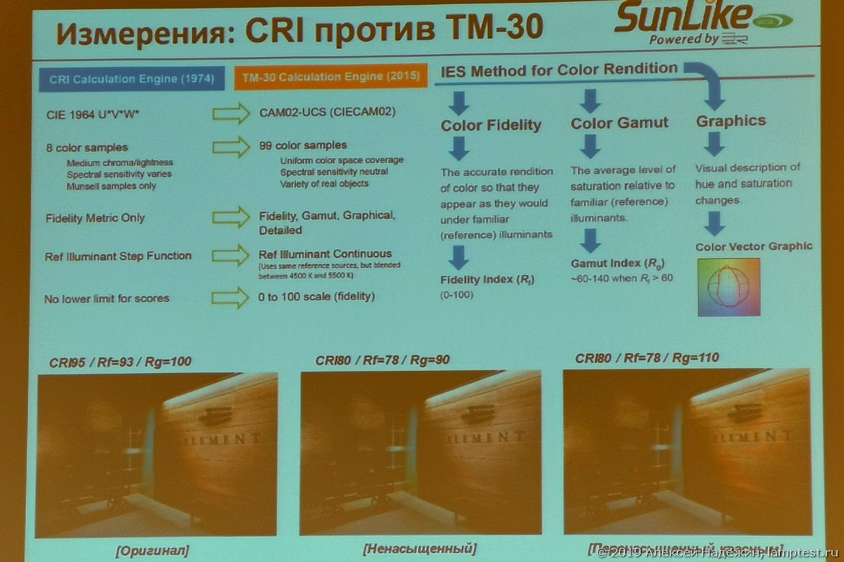 Многоэтажные светодиоды, умные фары и лампочки по 18 рублей - 6