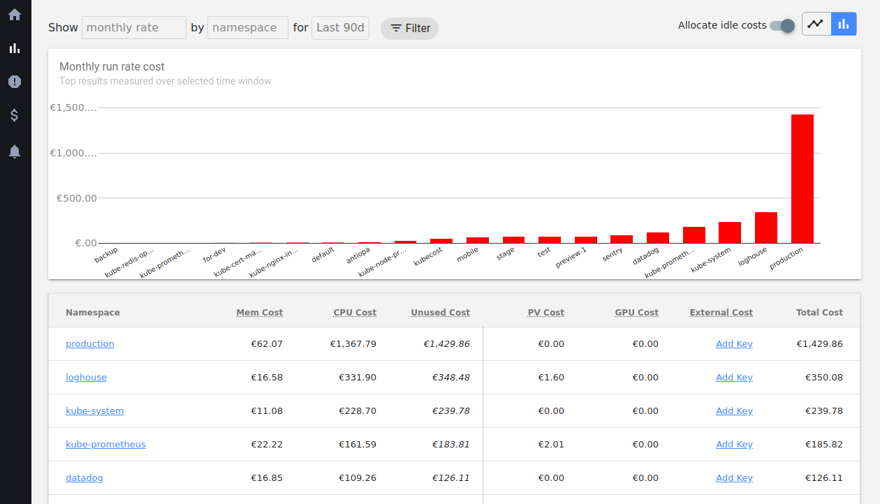 Обзор Kubecost для экономии средств на Kubernetes в облаках - 2 Обзор Kubecost для экономии средств на Kubernetes в облаках - 2