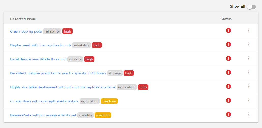 Обзор Kubecost для экономии средств на Kubernetes в облаках - 4 Обзор Kubecost для экономии средств на Kubernetes в облаках - 4
