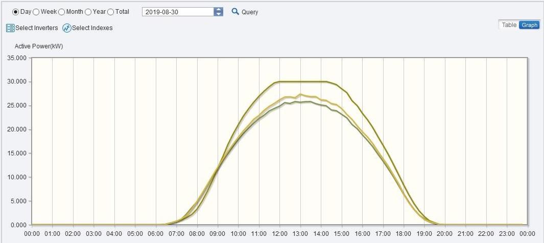 Зарабатываем на солнечной энергии или пассивный доход в 25% годовых, практический опыт. Часть 2 - 9 Зарабатываем на солнечной энергии или пассивный доход в 25% годовых, практический опыт. Часть 2 - 9