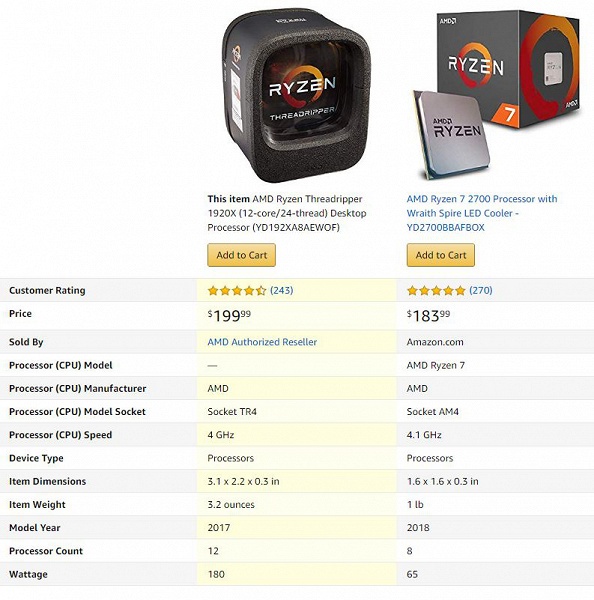 $200 вместо $800: 12-ядерный процессор AMD Ryzen Threadripper 1920X рекордно подешевел - 1 $200 вместо $800: 12-ядерный процессор AMD Ryzen Threadripper 1920X рекордно подешевел