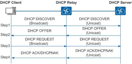 [Конспект админа] Как подружиться с DHCP и не бояться APIPA - 4
