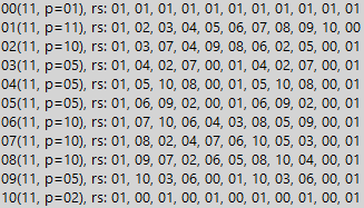 Просто деление, или как создать математическую теорию и заработать на этом 400К$. Серия третья, заключительная - 4 11/1