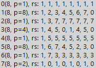 Просто деление, или как создать математическую теорию и заработать на этом 400К$. Серия третья, заключительная - 5 8/1