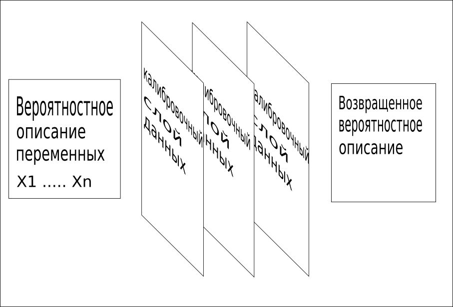 CQM — другой взгляд в глубоком обучении для оптимизации поиска на естественном языке - 3