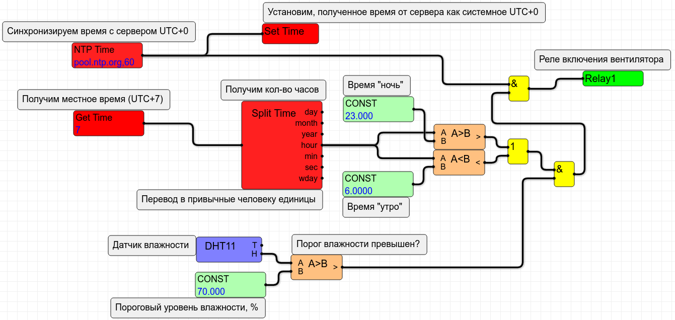 ShIoTiny: часы без пружины или реальное время и как с ним работать - 9