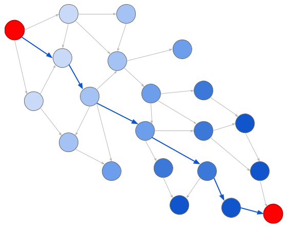 Разбор задачи с собеседования Google: поиск соотношения - 4 Разбор задачи с собеседования Google: поиск соотношения - 4