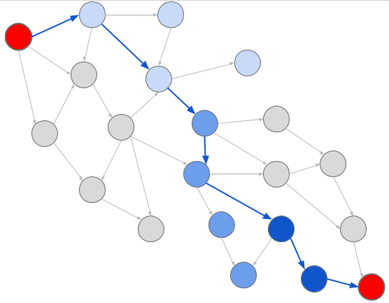 Разбор задачи с собеседования Google: поиск соотношения - 5 Разбор задачи с собеседования Google: поиск соотношения - 5