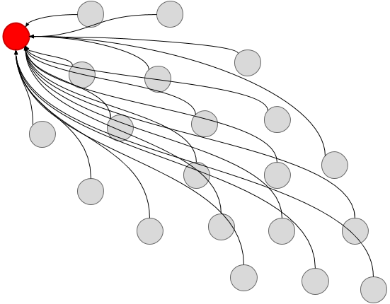 Разбор задачи с собеседования Google: поиск соотношения - 6 Разбор задачи с собеседования Google: поиск соотношения - 6