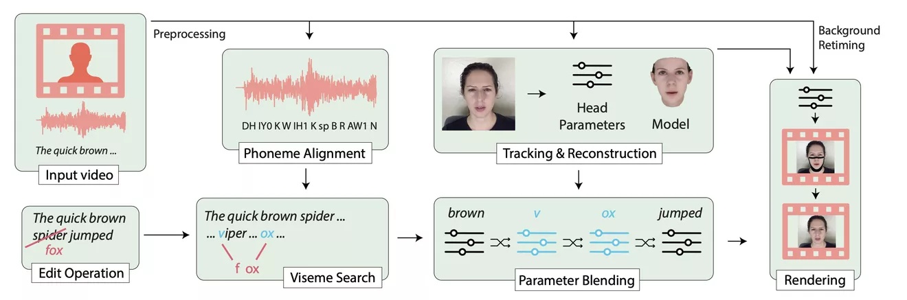 Воры используют deepfakes для обмана компаний, заставляя посылать себе деньги - 2