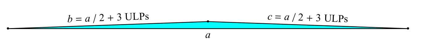 Posit-арифметика: победа над floating point на его собственном поле. Часть 2 - 48