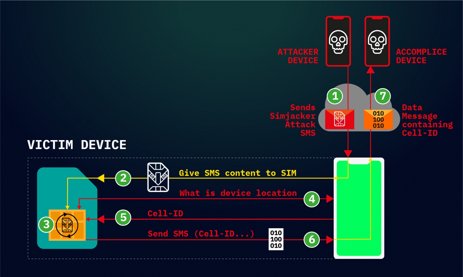Security Week 38: слежка за мобильными устройствами через SIM-карту - 2