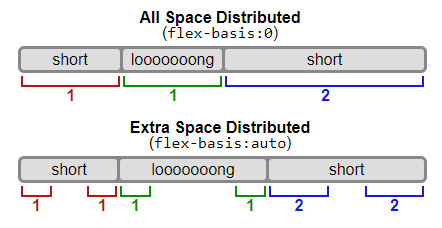 Полное руководство по Flexbox - 11