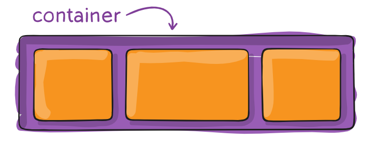 Полное руководство по Flexbox - 2