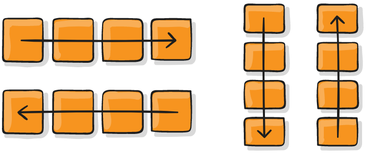 Полное руководство по Flexbox - 3