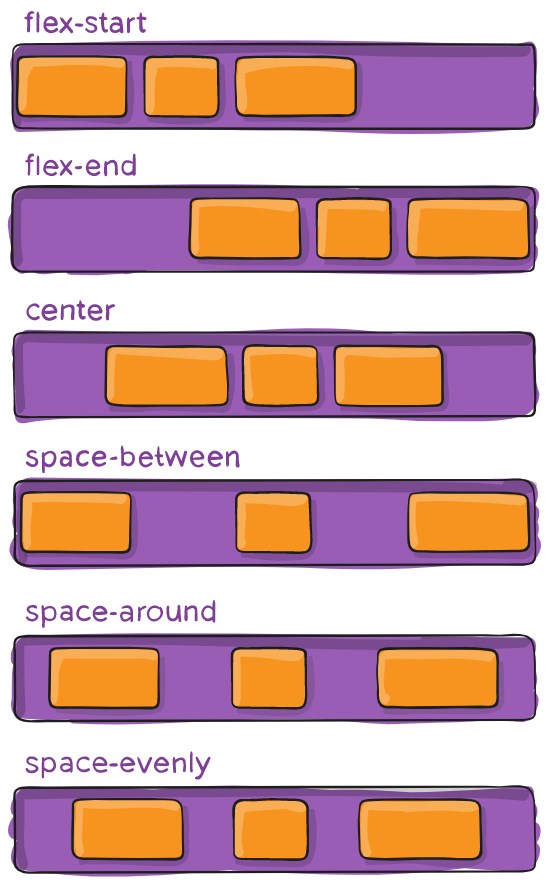 Полное руководство по Flexbox - 5