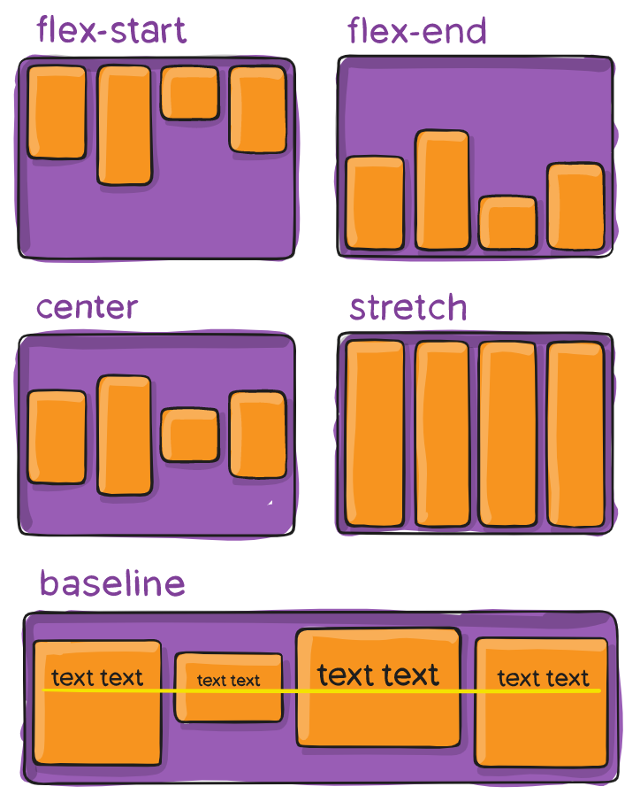 Полное руководство по Flexbox - 6