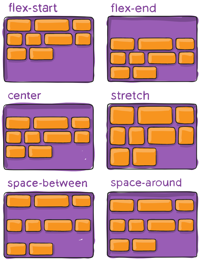 Полное руководство по Flexbox - 7