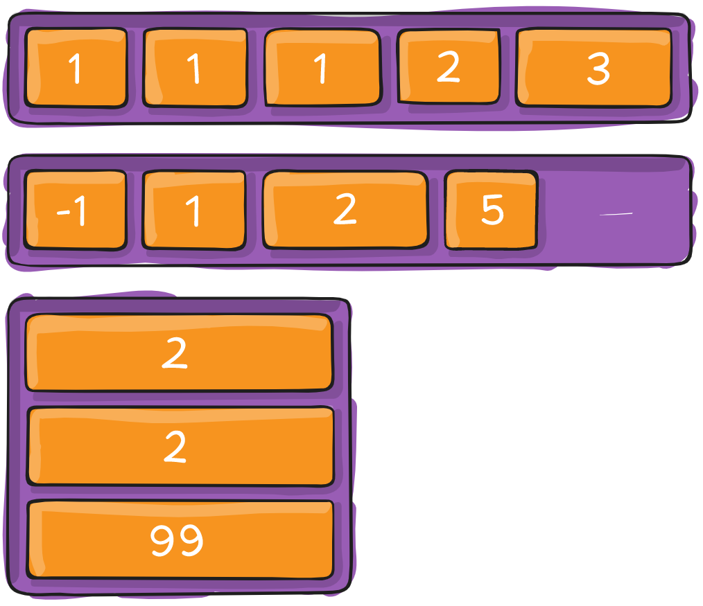 Полное руководство по Flexbox - 9