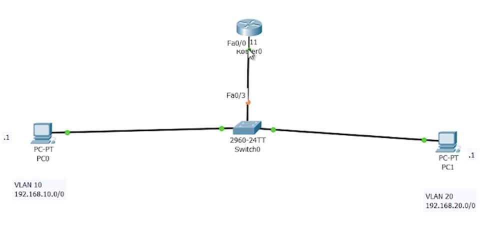 Тренинг Cisco 200-125 CCNA v3.0. День 42. Маршрутизация Inter-VLAN и интерфейс SVI - 13