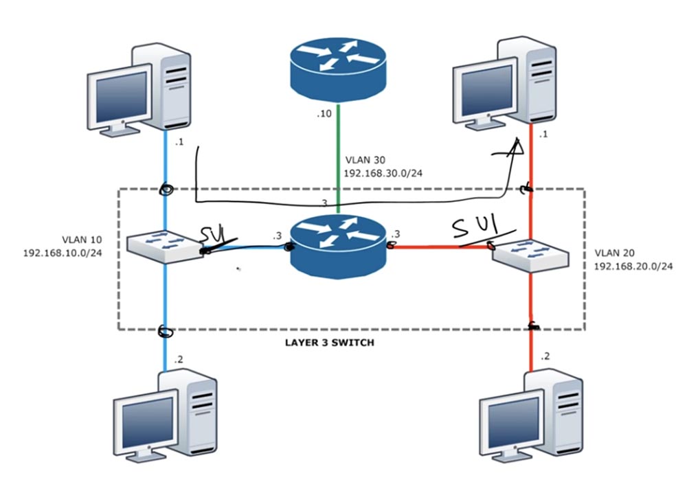 Тренинг Cisco 200-125 CCNA v3.0. День 42. Маршрутизация Inter-VLAN и интерфейс SVI - 21