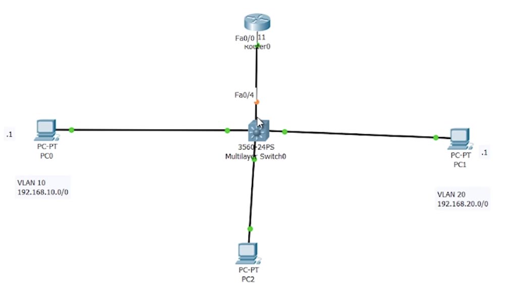 Тренинг Cisco 200-125 CCNA v3.0. День 42. Маршрутизация Inter-VLAN и интерфейс SVI - 25