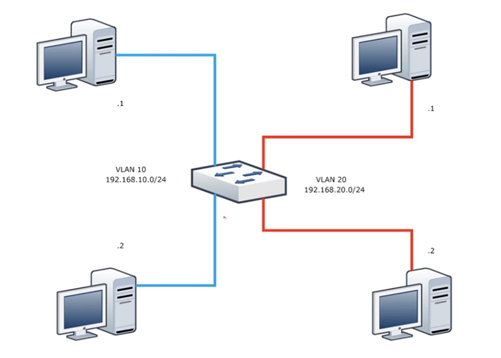 Тренинг Cisco 200-125 CCNA v3.0. День 42. Маршрутизация Inter-VLAN и интерфейс SVI - 3