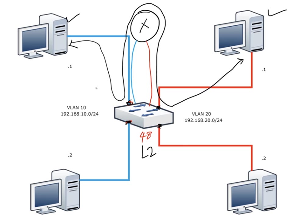 Тренинг Cisco 200-125 CCNA v3.0. День 42. Маршрутизация Inter-VLAN и интерфейс SVI - 4