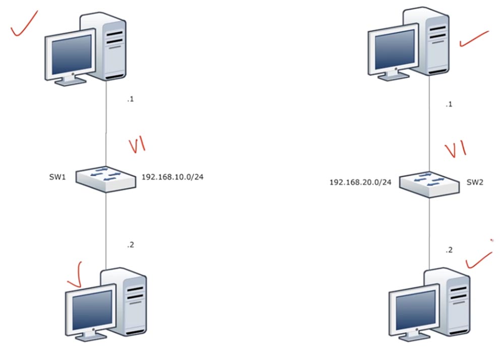 Тренинг Cisco 200-125 CCNA v3.0. День 42. Маршрутизация Inter-VLAN и интерфейс SVI - 1