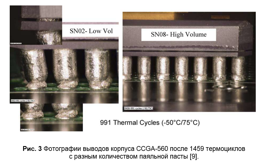 SamsPcbGuide, часть 11: Технологии, корпуса BGA-типа и космос - 5