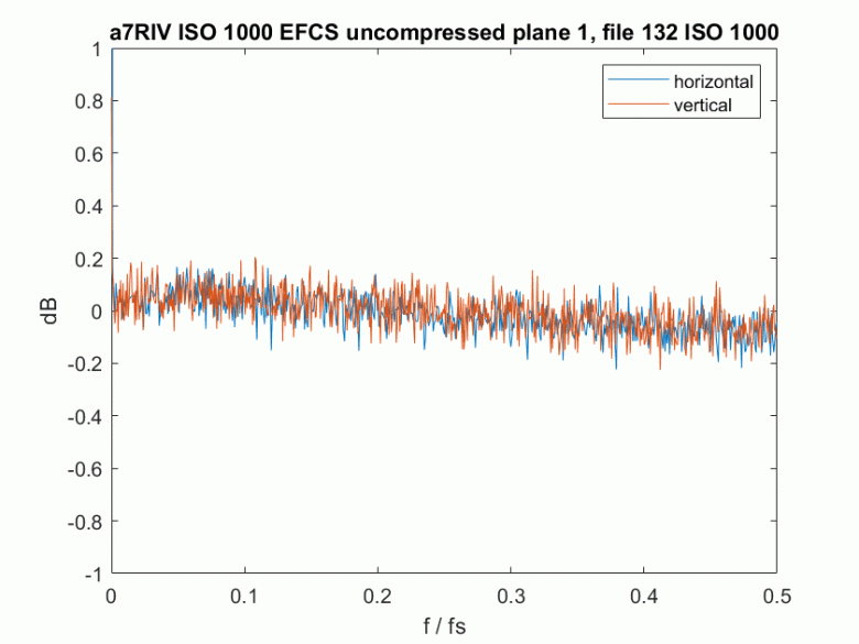 Камера Sony a7R IV тоже &laquo;ест звезды&raquo;