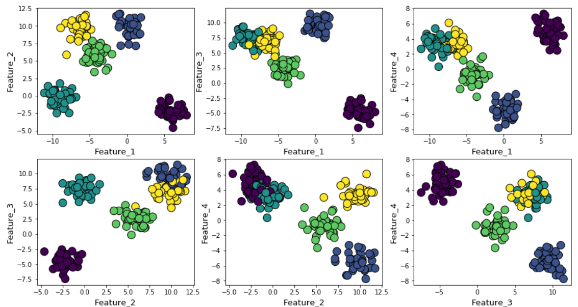 Кластеризуем лучше, чем «метод локтя» - 4 Кластеризуем лучше, чем «метод локтя» - 4