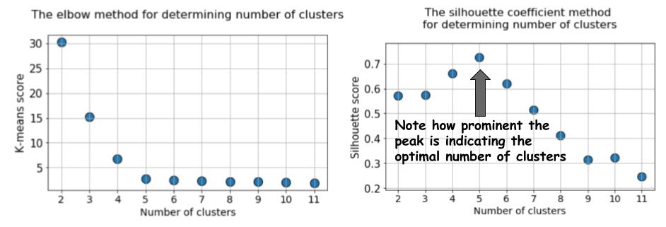 Кластеризуем лучше, чем «метод локтя» - 5 Кластеризуем лучше, чем «метод локтя» - 5